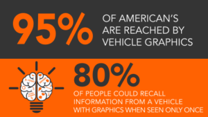 Vehicle Wrap - Customer Reach